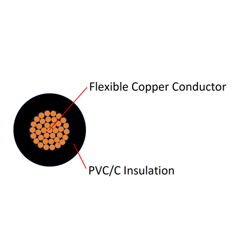 60227 IEC 02(RV) Single-core Non-sheathed Cable with Flexible Conductor for General Purposes